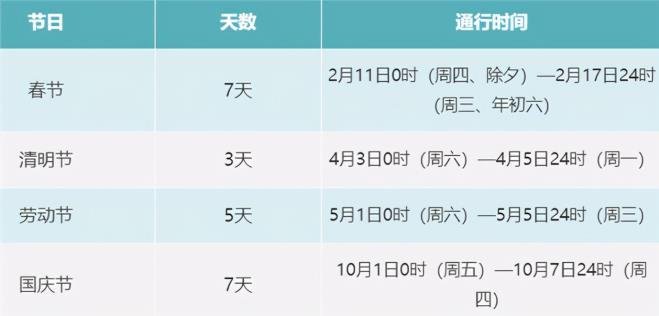 2021高速路免费时间规定-高速路免费时间表