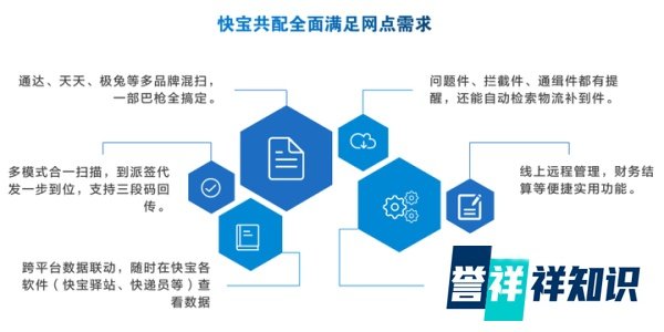 共配推动快递进村,“村村通快递”不是梦,此时正是入场良机!