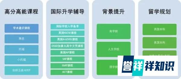 2025年深圳剑桥KET/PET/FCE/托福/雅思/小托福秋季班开始报名！