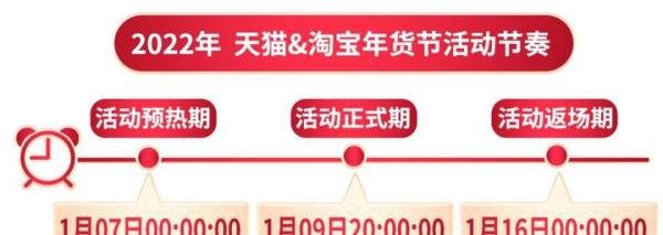 2022年淘宝年货节活动时间及玩法攻略