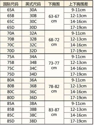 内衣上的34/75是什么意思