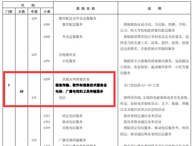 企业所属行业代码在哪个网站查??