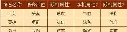 梦幻西游星石属性、点化、互合攻略大全