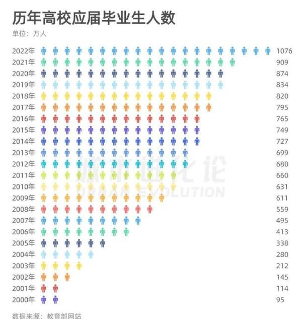 最大规模毕业潮来临,1076万毕业生的抉择