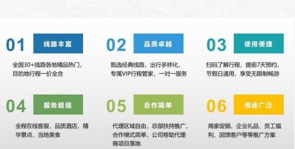 旅游卡项目到底是不是骗局!能做吗?要怎么做?