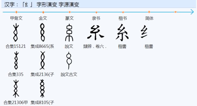糸怎么读？