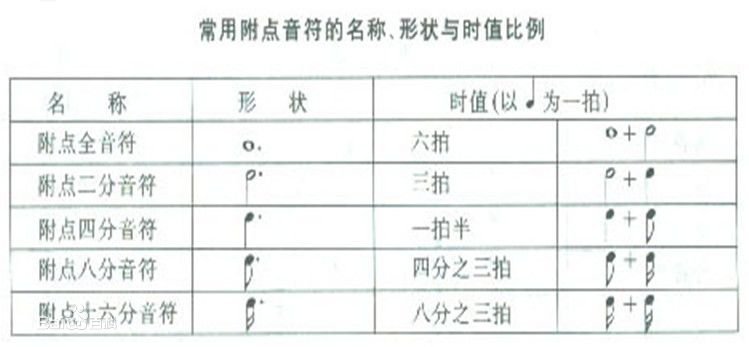 附点八分音符的写法?