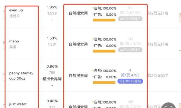 新手做跨境选品师,百万经历掏心窝的分享
